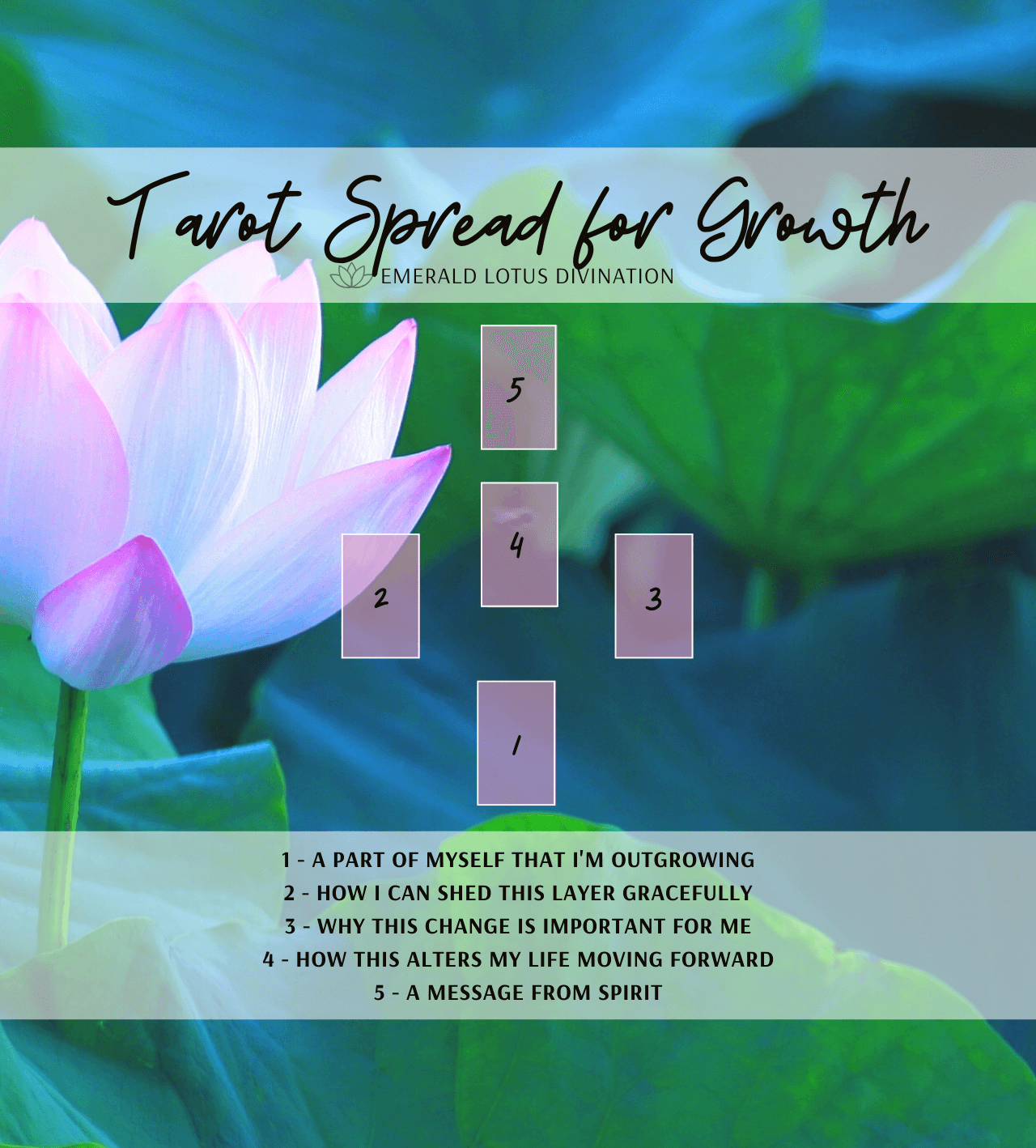 Free Tarot Spread Library Collection — Emerald Lotus