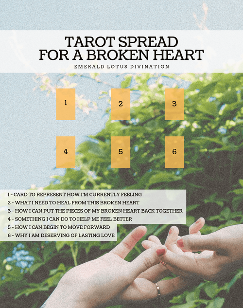 Free Tarot Spread Library Collection — Emerald Lotus
