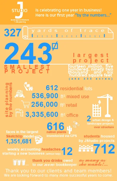 Thank you to all out clients and team members!