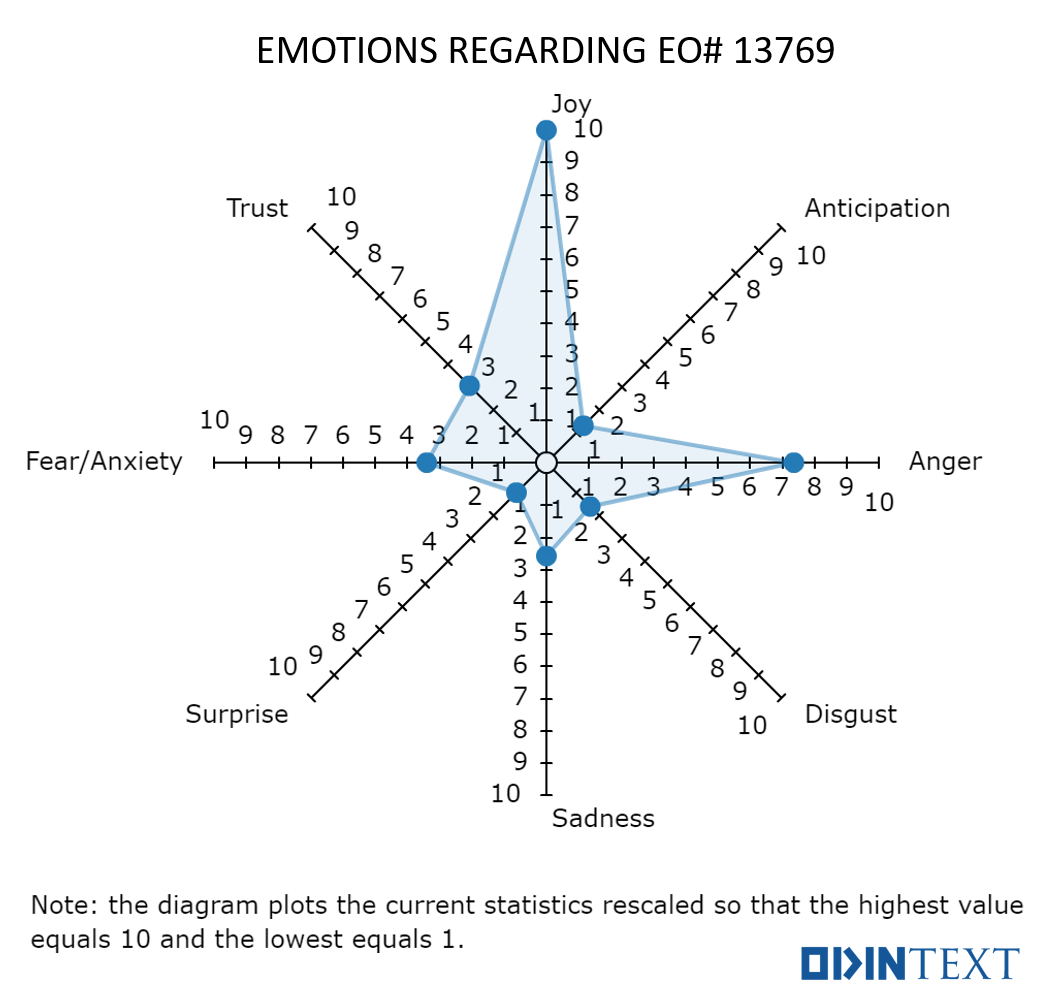 EMOTIONAL-SENTIMENT-ANALYSIS-TRUMP.png