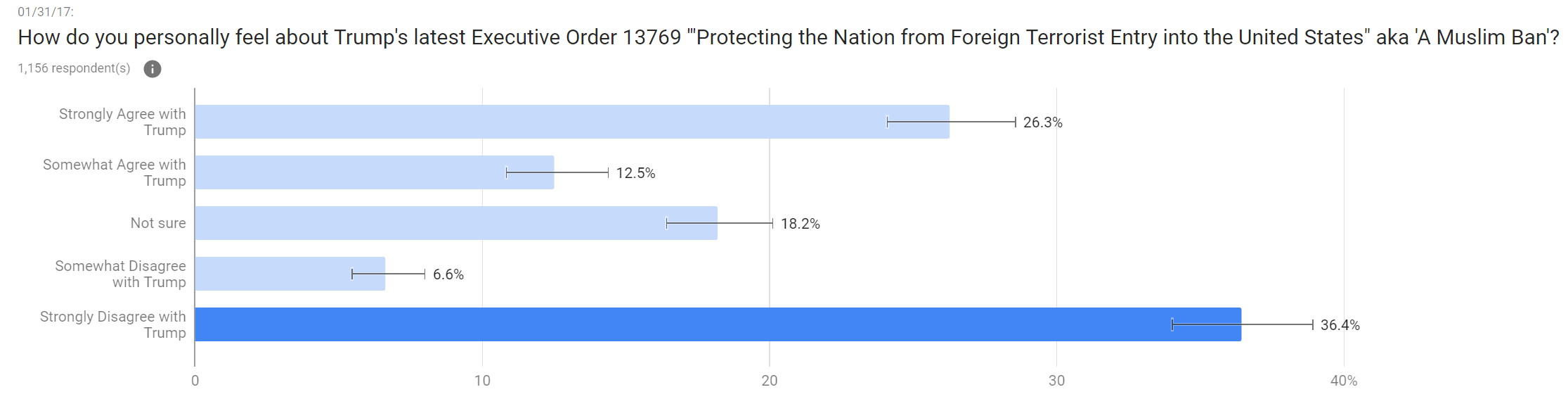 TextAnalyticsTrumpOrder1.png