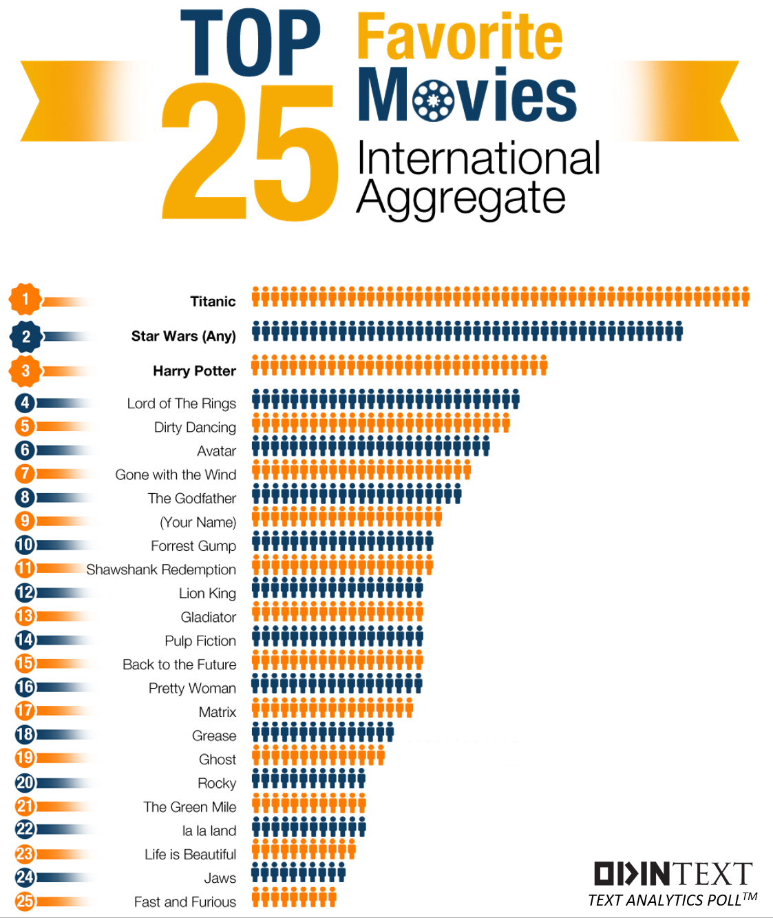 0TopMoviesEver-machine-translation-text-analytics.png
