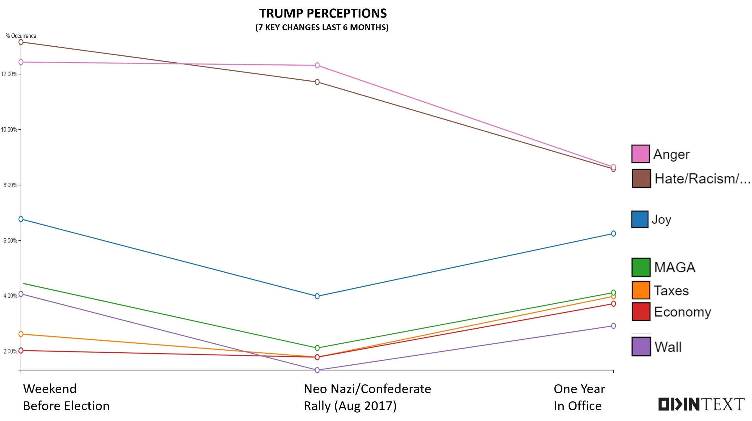 Trump-OdinText.jpg