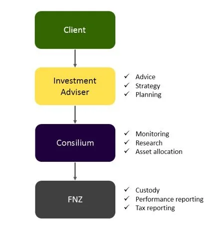 Custodian relationship.jpg