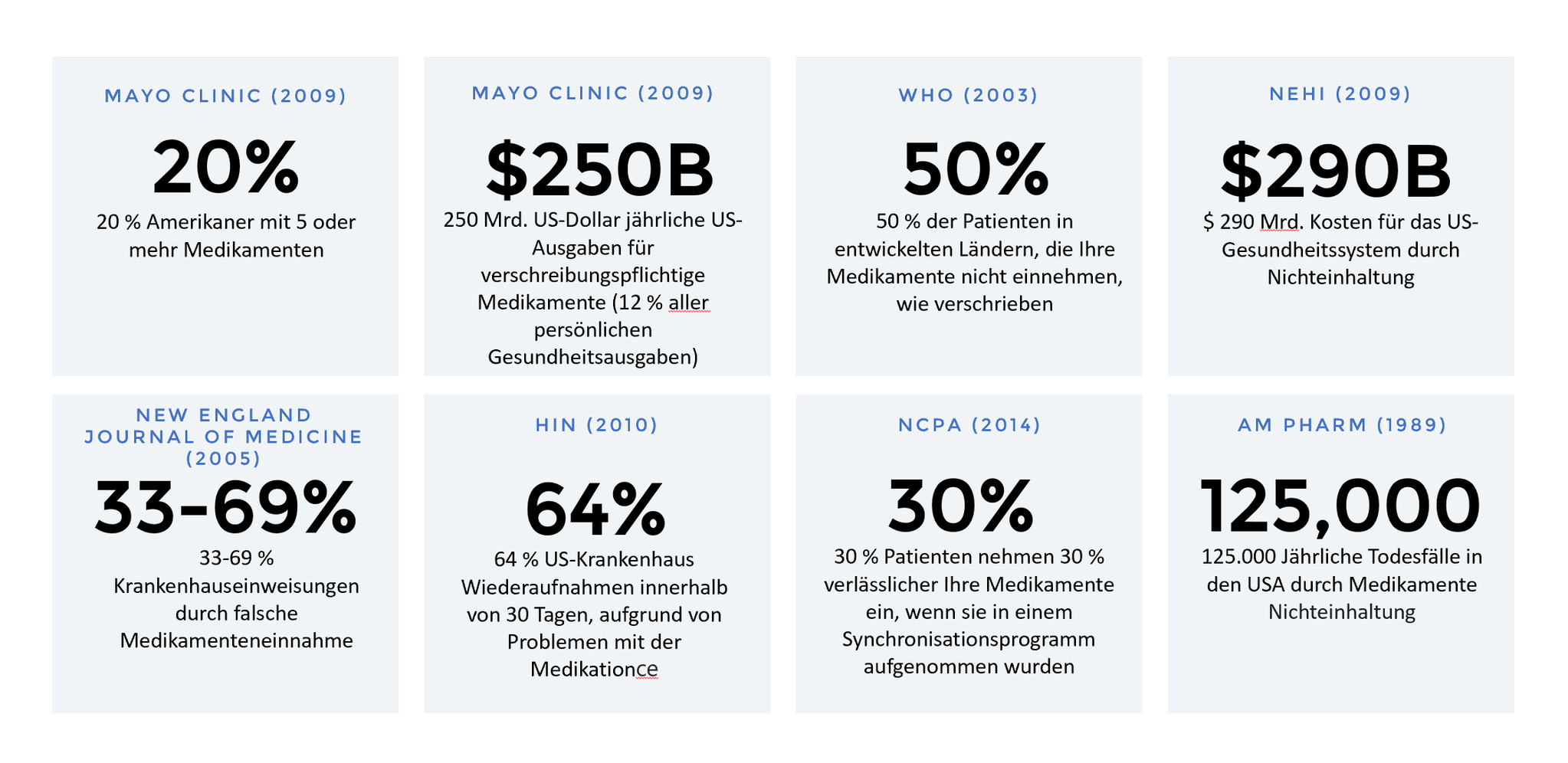 UXD Market Stats - German.png