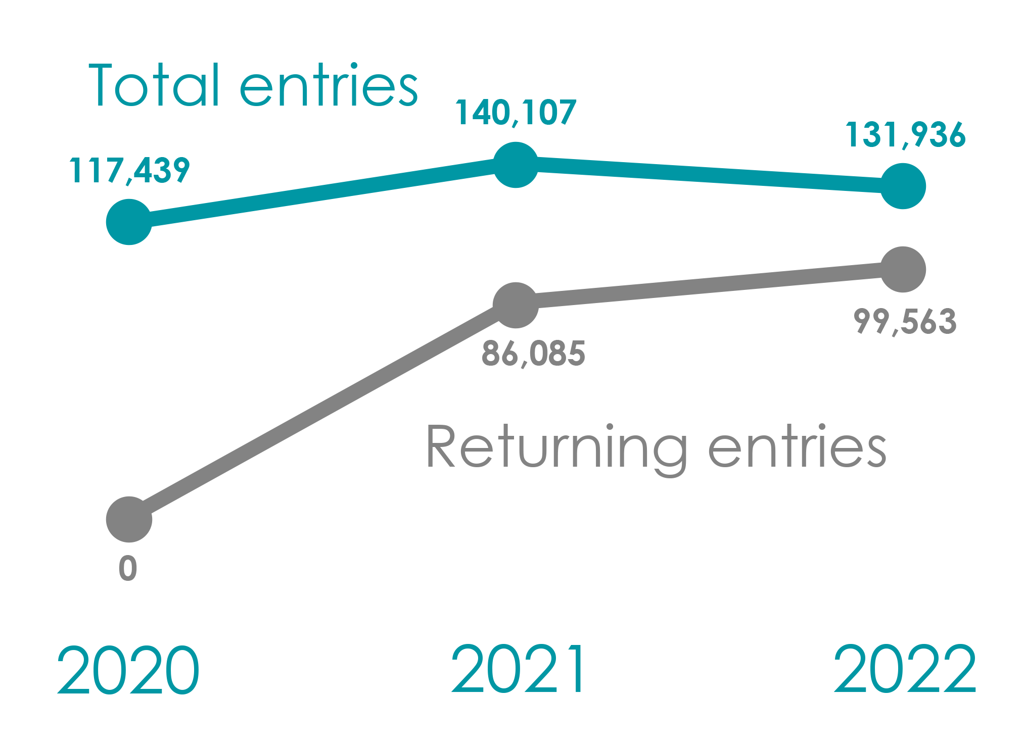 Vote Coasters History — coaster bot