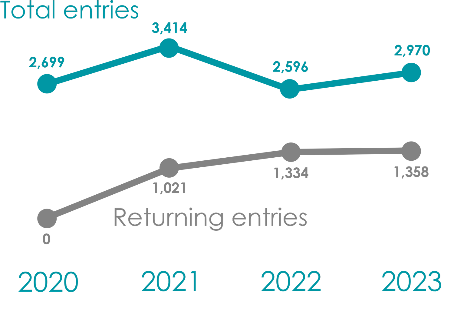 Vote Coasters History — coaster bot