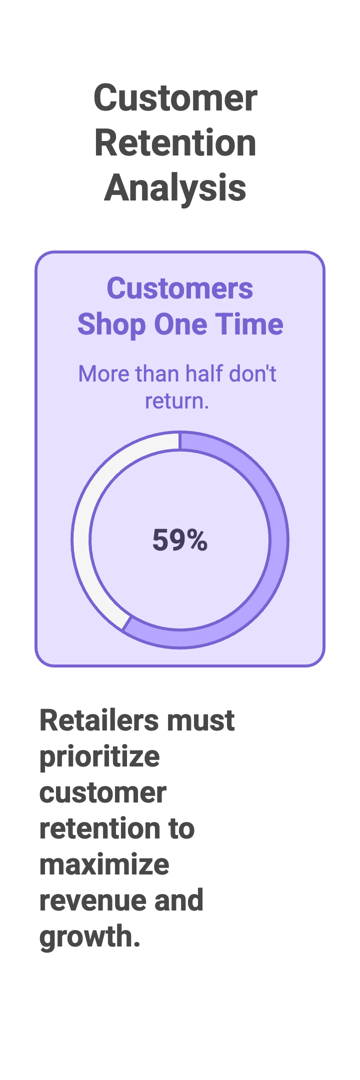 Ultimate Retail Marketing Guide for 2026: Customer Growth, Retention ...