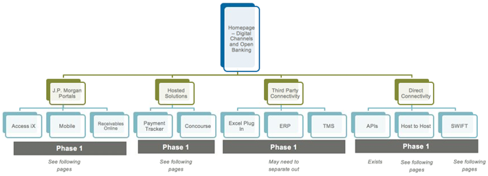 jp morgan-sitemap