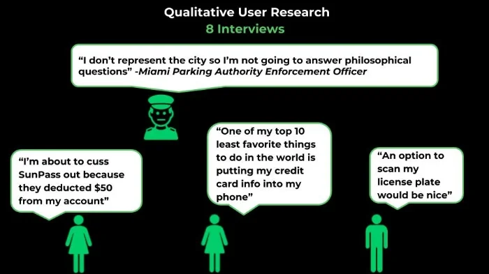 Qualitative Research Insights