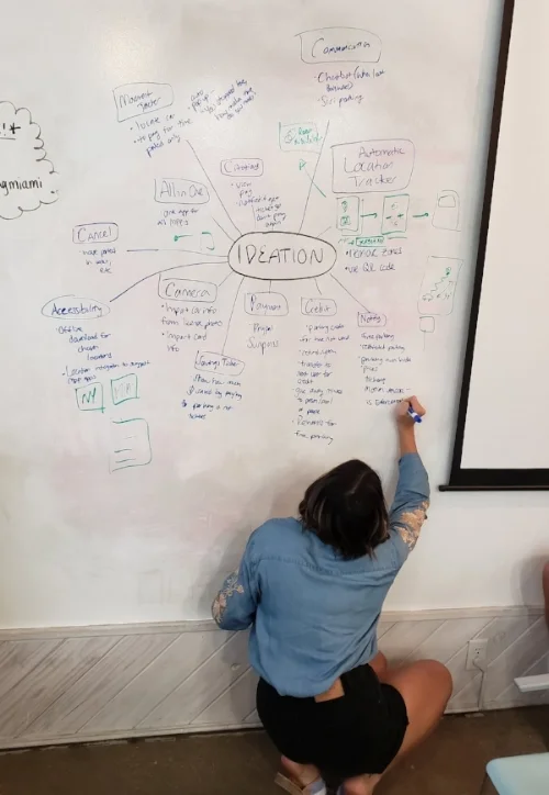 Ideation to create MOSCOW