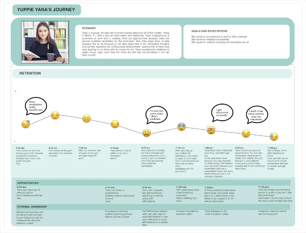 User Journey