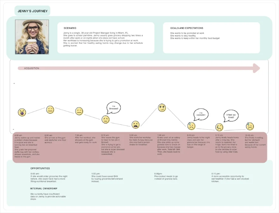 User Persona