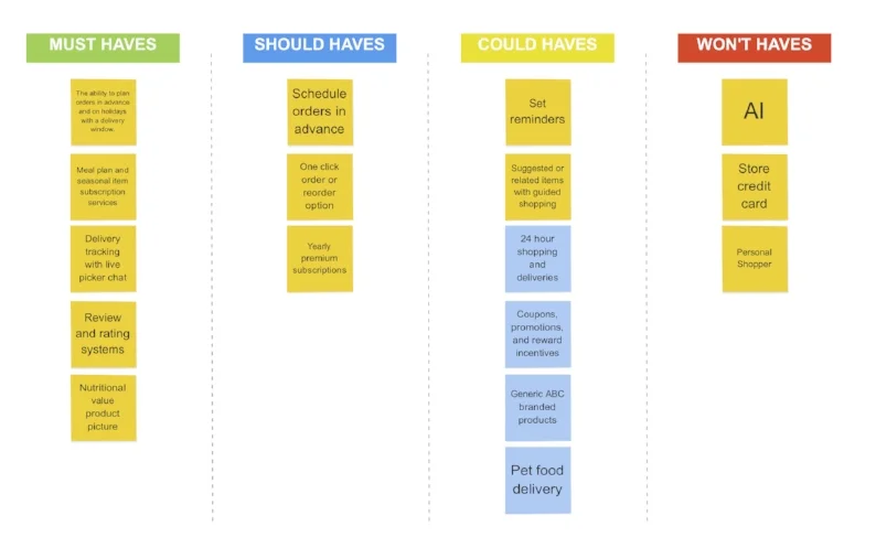 MOSCOW Prioritization Chart