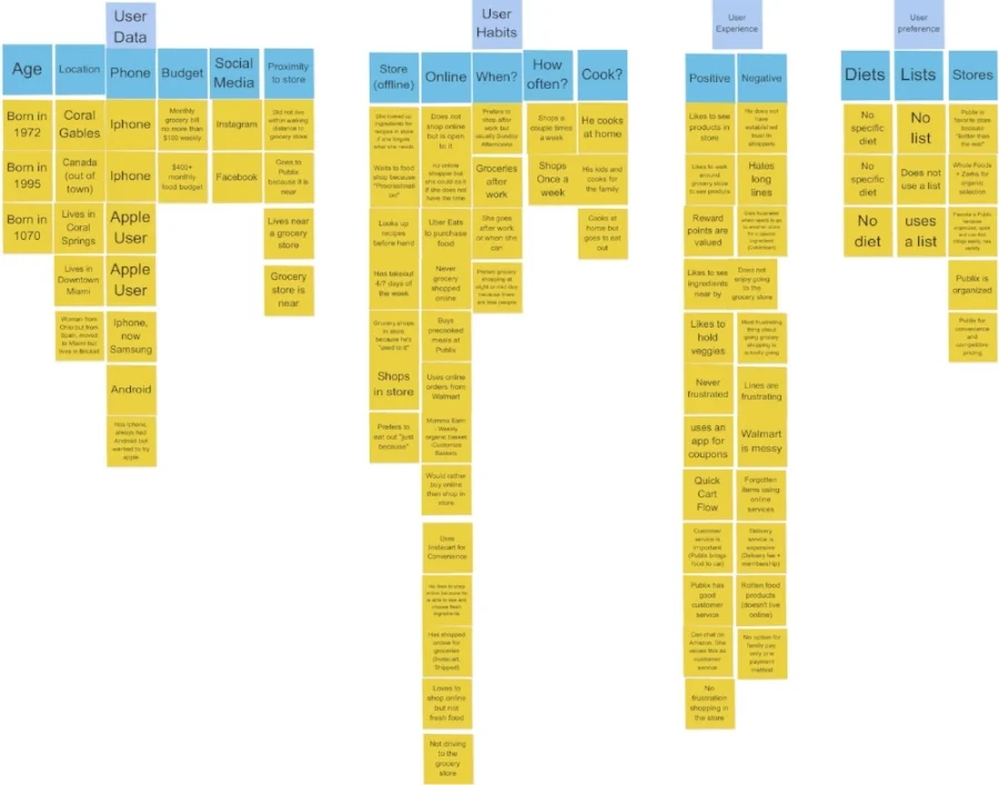 Affinity Map