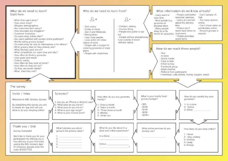 Lean Survey Canvas