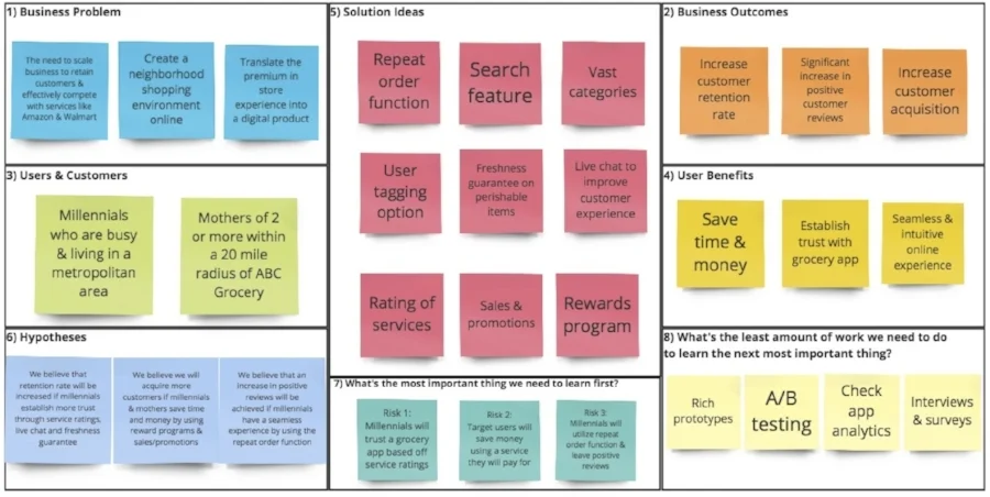 Lean UX Canvas