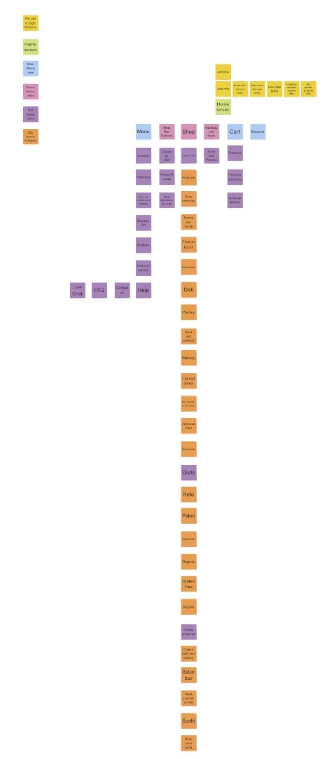 Very long Site Map