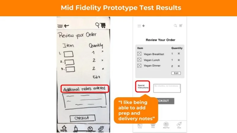 Changes made on Mid Fi based on Low Fi usability testing feedback