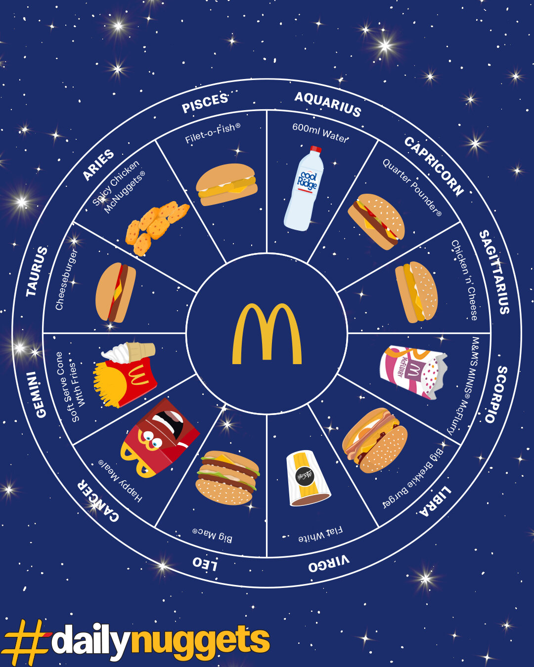 MCDOVL0032_BRAND_What’s Your Star Sign_DISPATCH.jpg