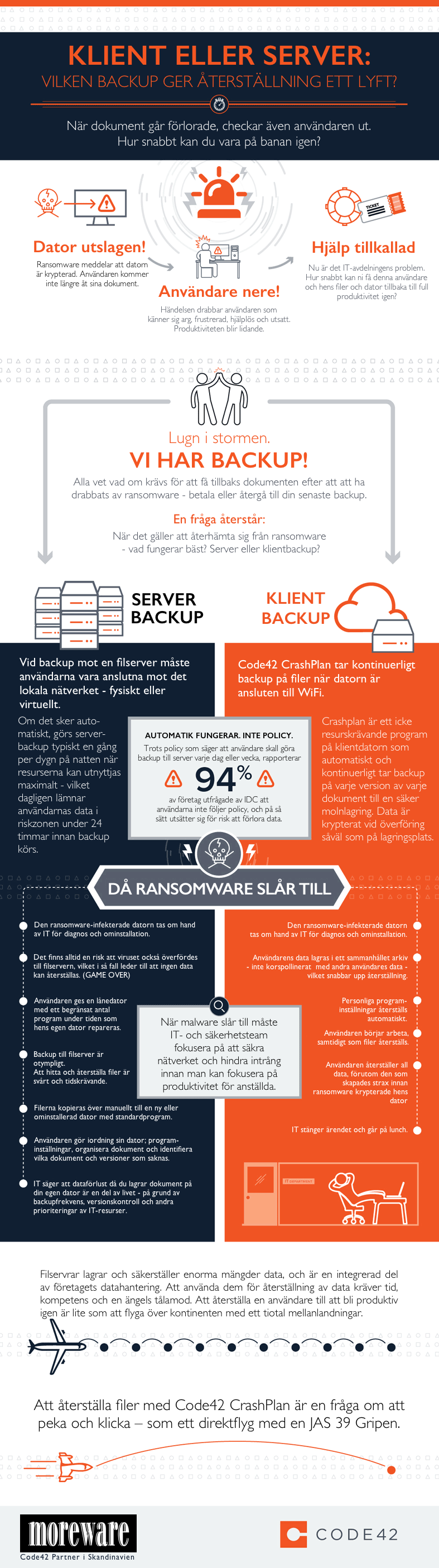 Code42-Infographic-Utnyttjar_du_din_Crashplan?.png