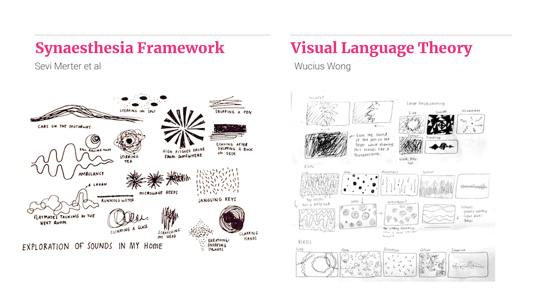 In my designs, used synaesthesia as a framework to design sound visualisations from a human-centred point of view that is perception-led rather than scientific. I also studied Wong’s visual language theories. By building on the simplest elements of design I could combat subjectivity.