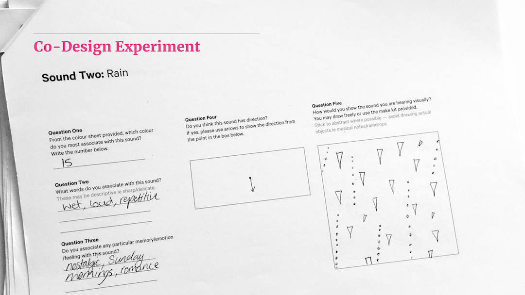Subjectivity was a big challenge. The way I might visualise sounds could be completely different to how you would. So I designed a co-design experiment, based on the research methodology created by designer Orlagh O’Brien. This experiment was made to see if there were similarities in the way people visualise sounds, or if they were all different. First I asked participants to tell me the emotions and memories they associated with the five different sounds, which I later used to inform my designs.