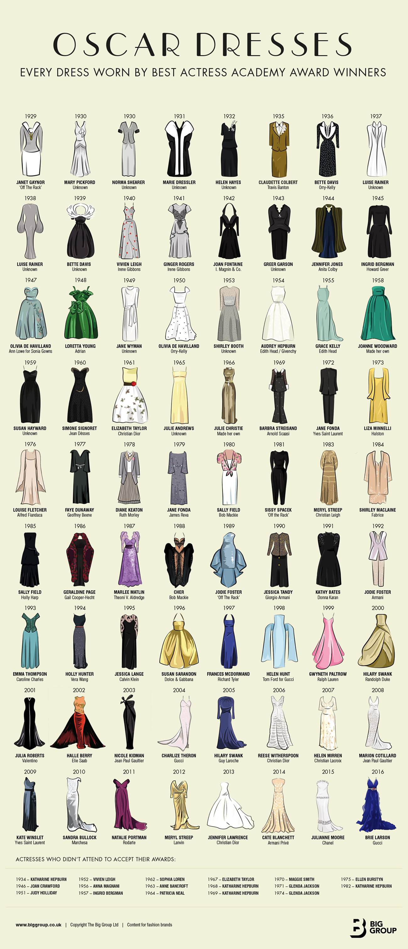 oscar-dresses-full.jpg