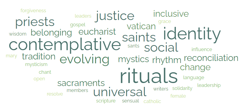 Catholic Pathways: Imagining Possible Roads Ahead