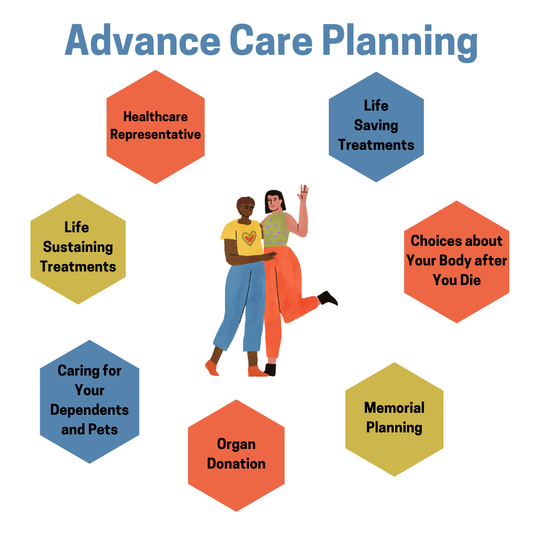 FORUM: Advance Care Planning