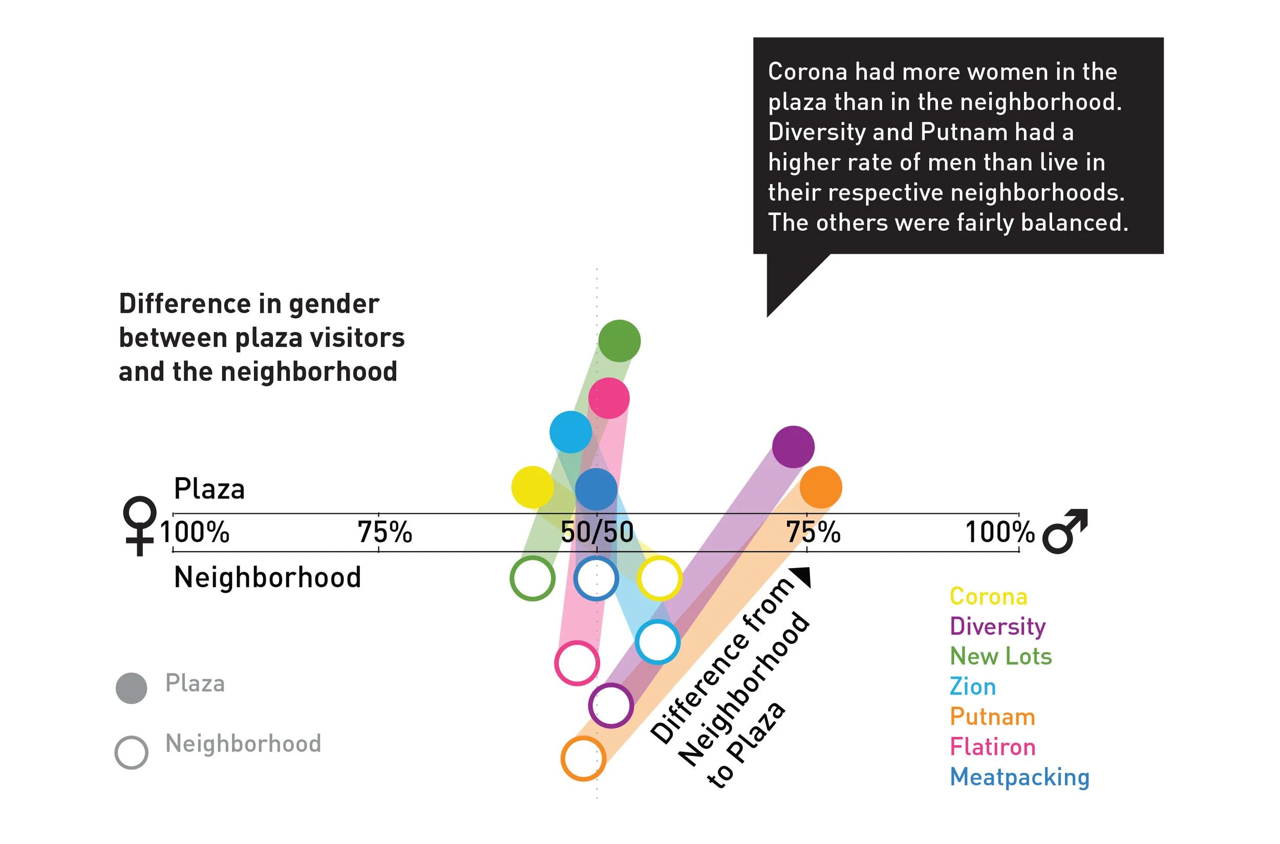 Findings_Gender