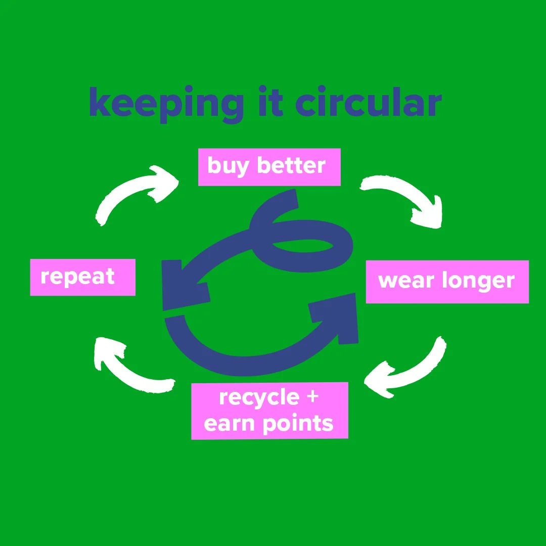 HP_Lingeriecycle_INFOGRAPHIC.jpg