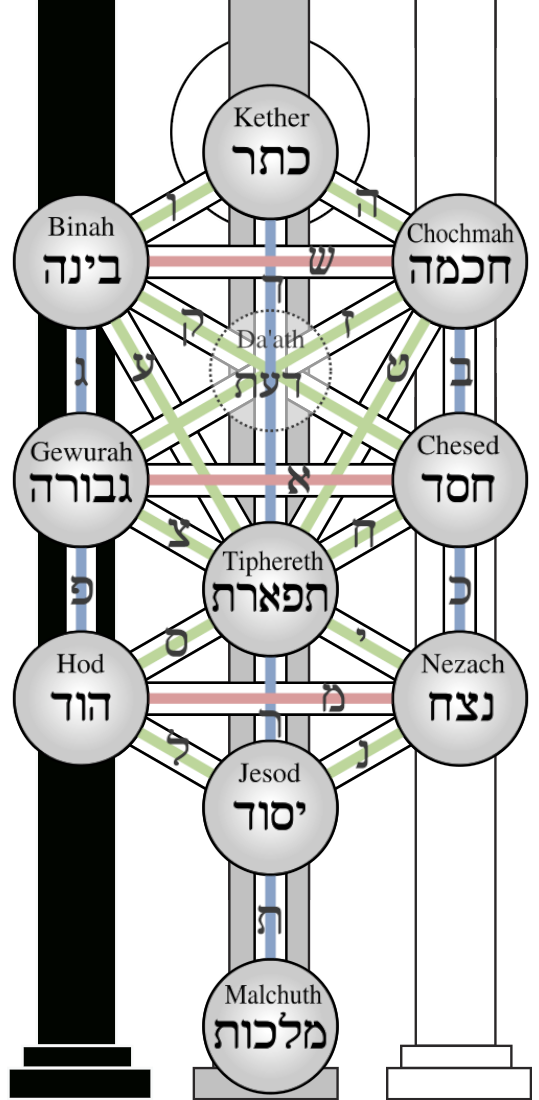 Kabbalah_Tree_of_Life-1.png