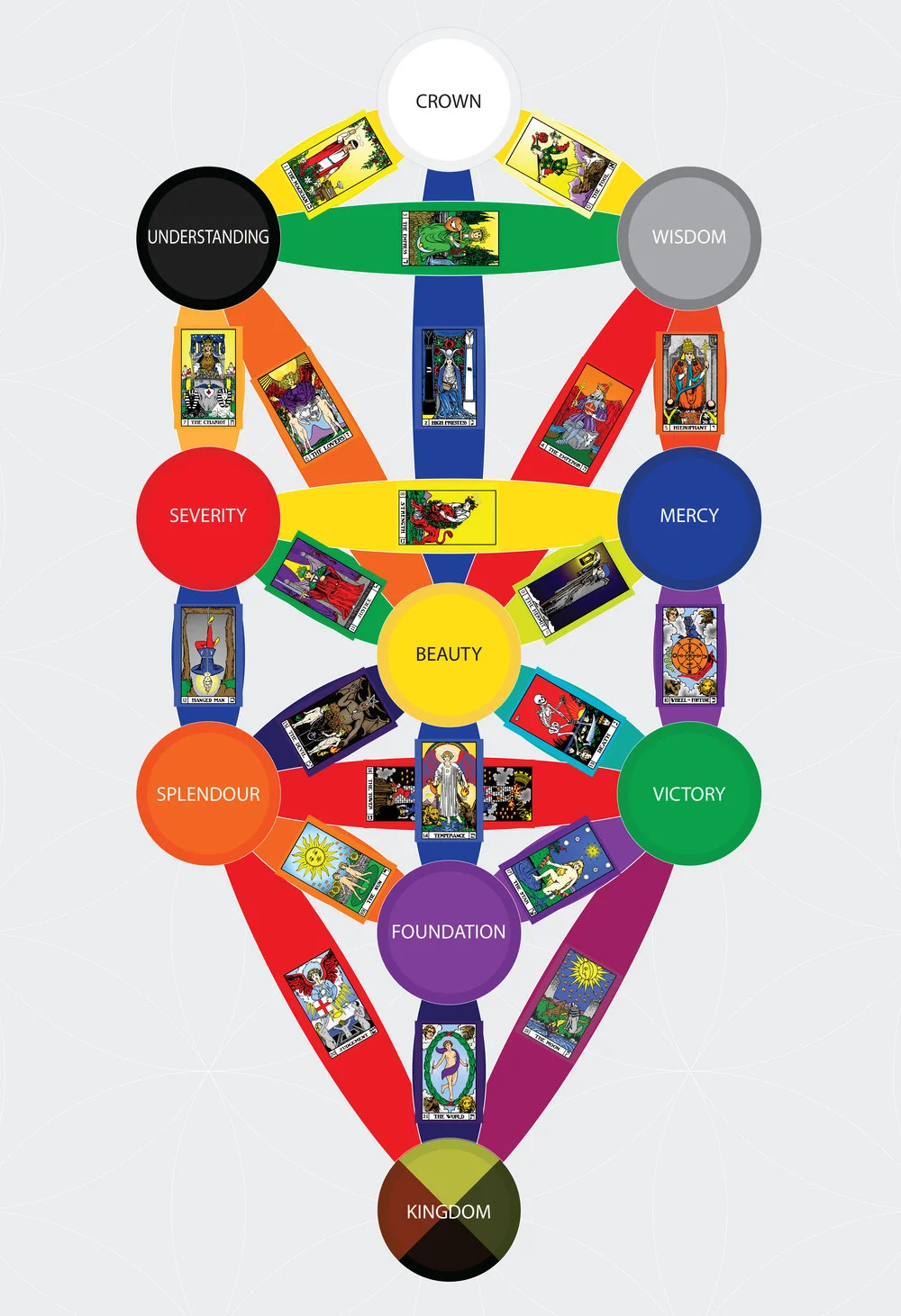 TAROT+QABALAH.jpg