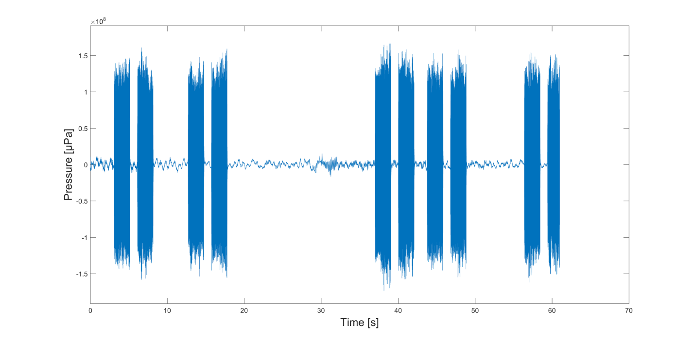 Hydrophone data of the “Hello World!” message