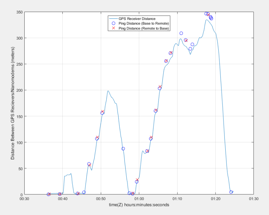 Another plot of the GPS and localization data