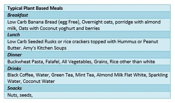 Plant+Based+Food+Sheet.jpg
