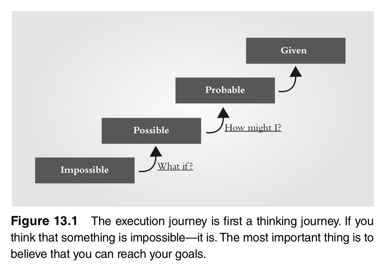 Example of one of the charts in “The 12 Week Year”