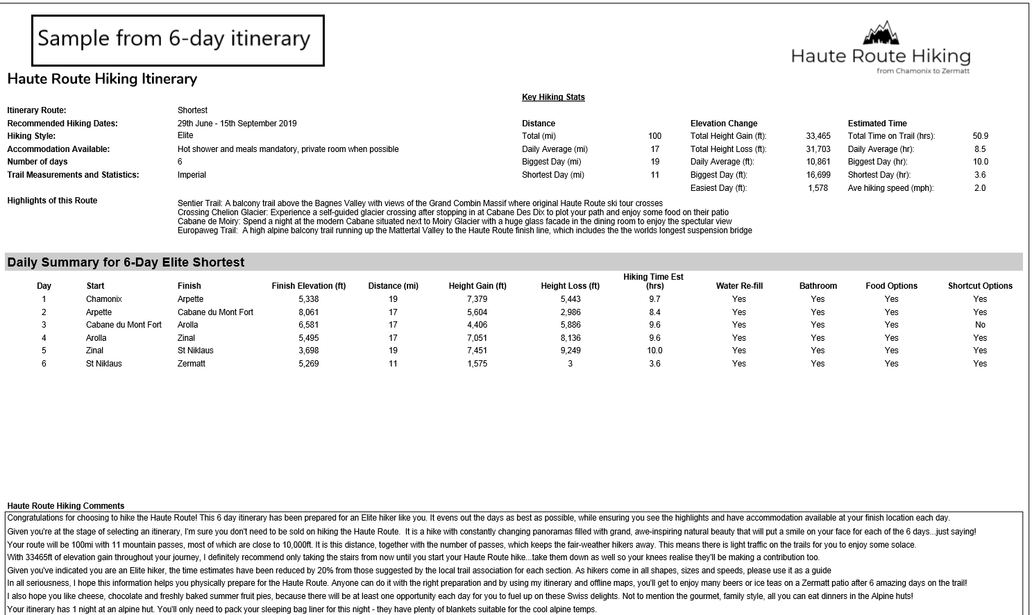 Itinerary Summary