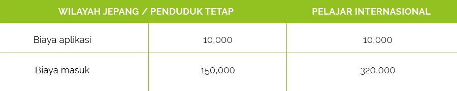 (SEMUA NILAI YANG DI JEPANG YEN)