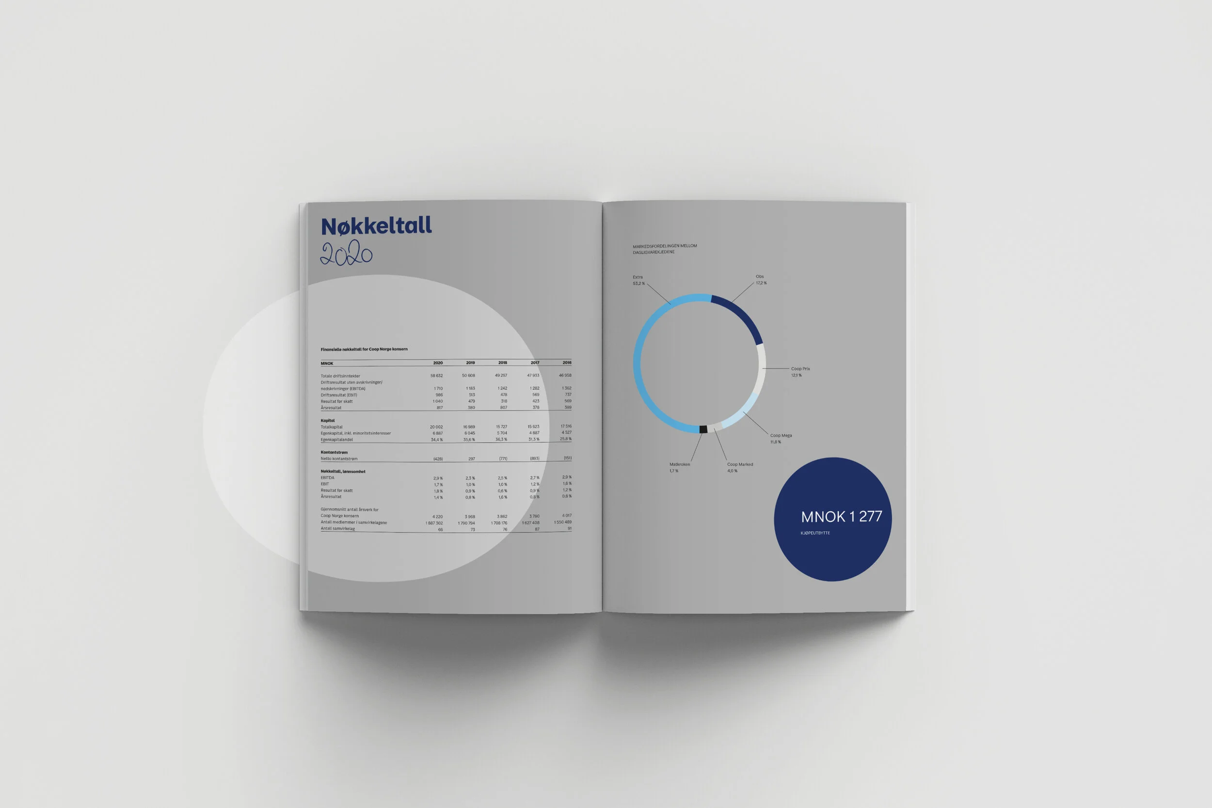 coop_norge_annual report2.jpg
