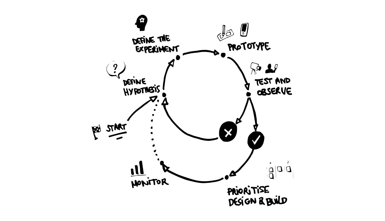design process.jpg