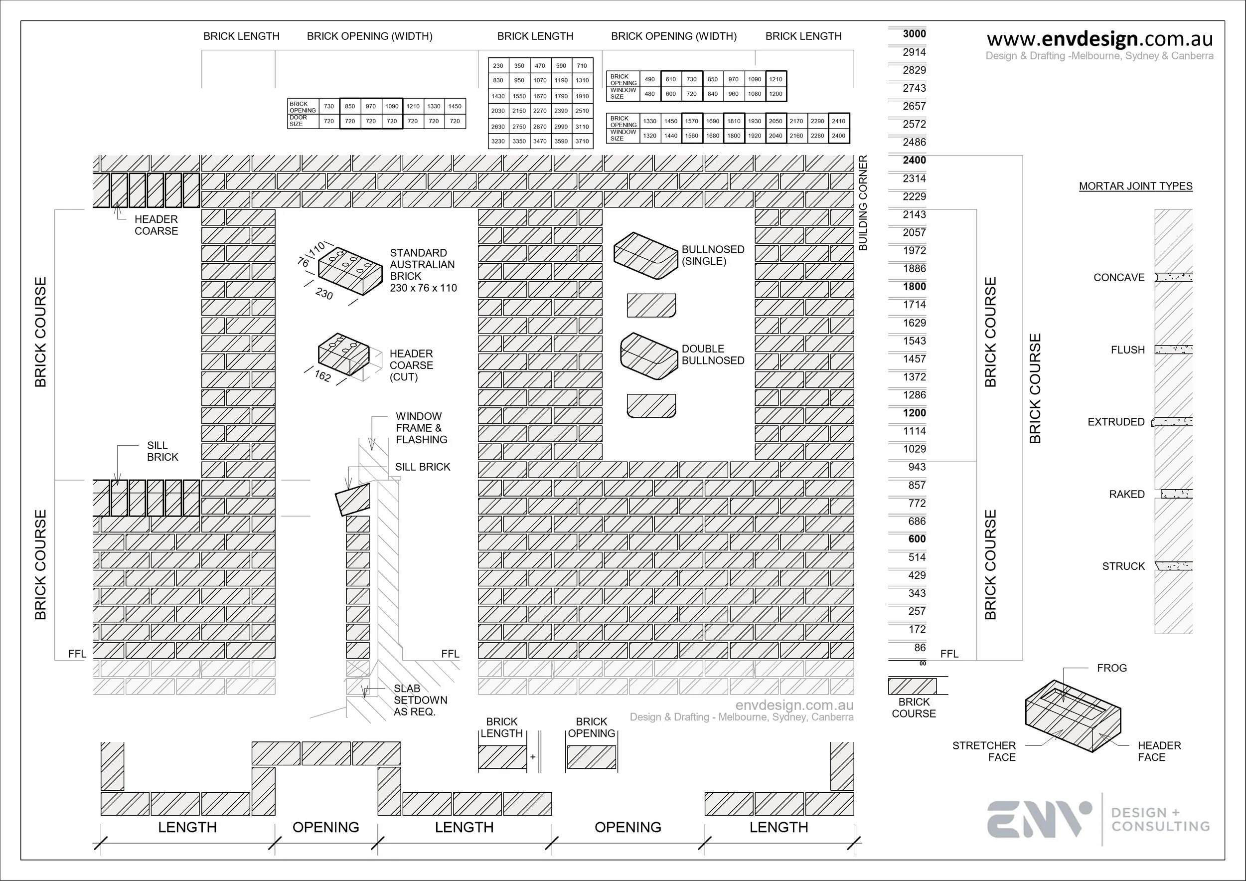 Common Standard Building Dimensions in Australia: Why Designing to Standard Sizes Matters