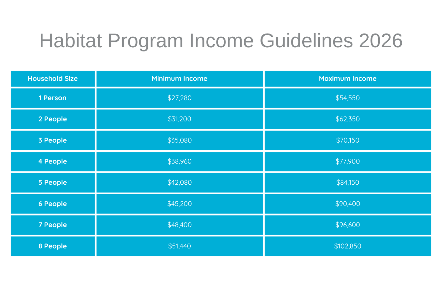2026 Homeownership Income Guidelines