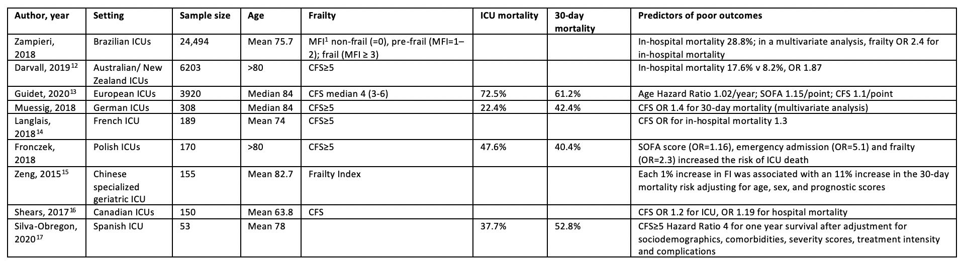 Clinical Frailty Score Uk – Frailty Scale Pdf – MCKX