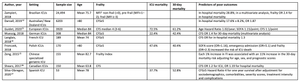 Csha Scale Clinical Frailty Scale — Specialised Clinical Frailty Network