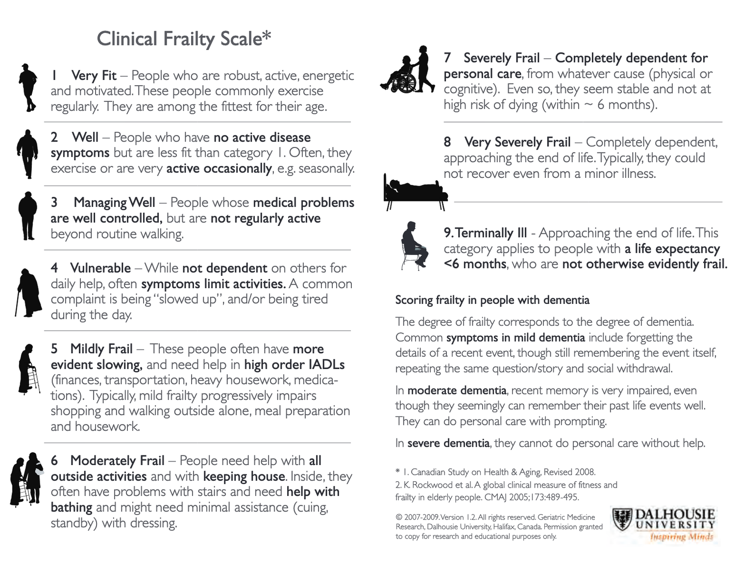 Clinical Frailty Scale — Specialised Clinical Frailty Network