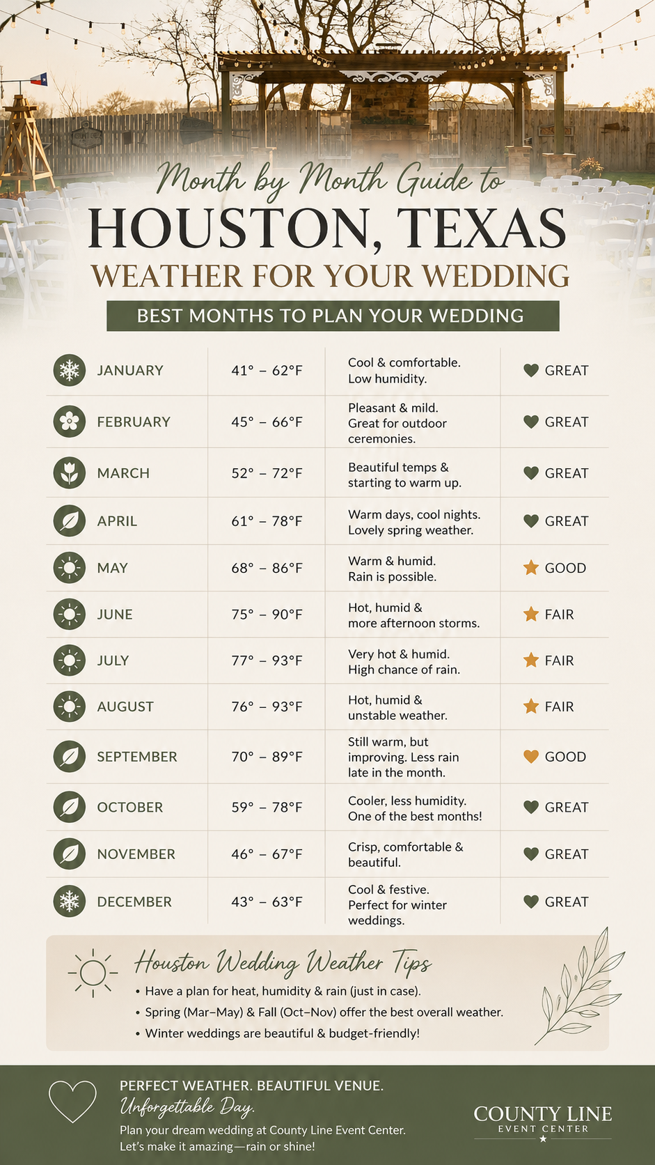 Best month to have a wedding in Houston Texas