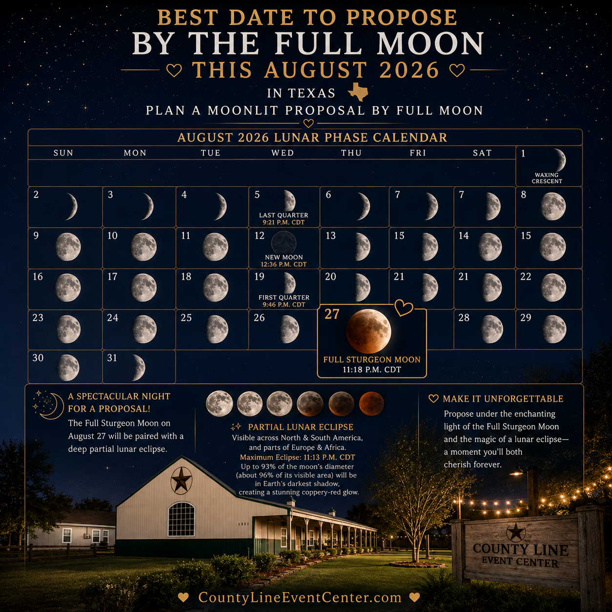 The Full Sturgeon Moon reaches its peak on August 28, 2026, at 12:19 a.m. EDT (11:19 p.m. CDT on Thursday, August 27 in the Houston area).
