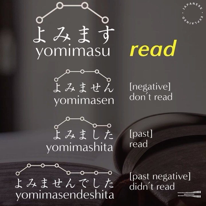 🎧
&mdash;&mdash;Polite-form(Masu-form)&mdash;&mdash;
[present/future] よみます yomimasu
[negative] よみません yomimasen 
[past] よみました yomimashita 
[past negative] よみませんでした yomimasendeshita 

e.g 📖📚　ほん hon: book
ほんをよみます。
Hon o yomimasu. 
I (will) read (a) b